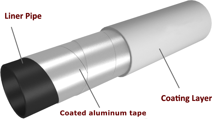 PE Copolymer Coated Aluminum Tape for RTP Pipe Gas Barrier